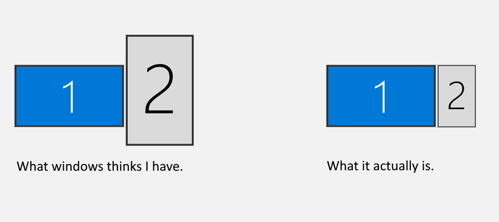 How Do I Adjust Monitor Sizes In A Dual Monitor Setup ResetEra monitor-size-comparison-website