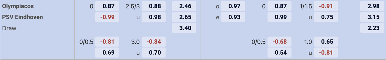 Thành tích đối đầu Olympiakos vs PSV