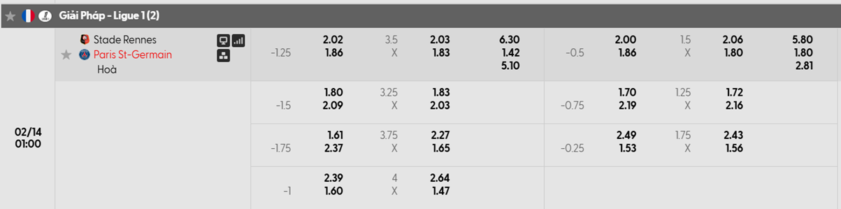 Tỷ lệ kèo Stade Rennais FC vs PSG