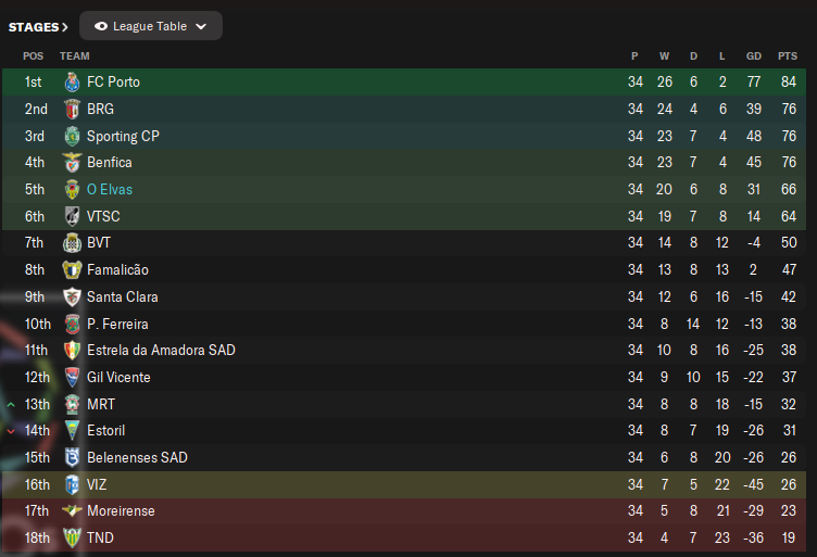 18-May-2025-Table.png