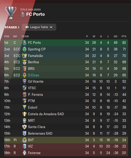 17-Maio-2026-Table.png