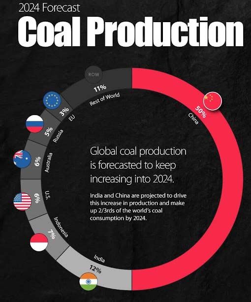 https://i.postimg.cc/sgN1r7yf/Coal-2024.jpg