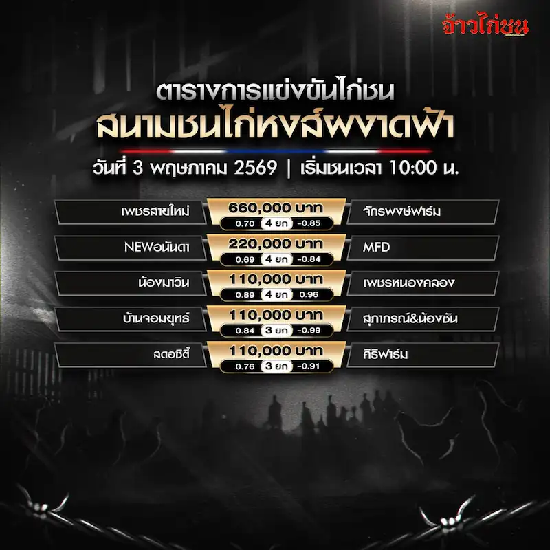 โปรแกรมไก่ชน สนามชนไก่หงส์ผงาดฟ้า วันที่ 3 พฤษภาคม 2569 ภาพโปรแกรมหลัก