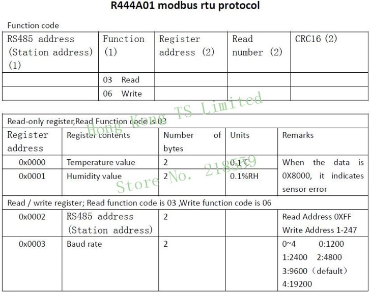 Creating Modbus Map for R444A01 Digital display | PLCS.net ...