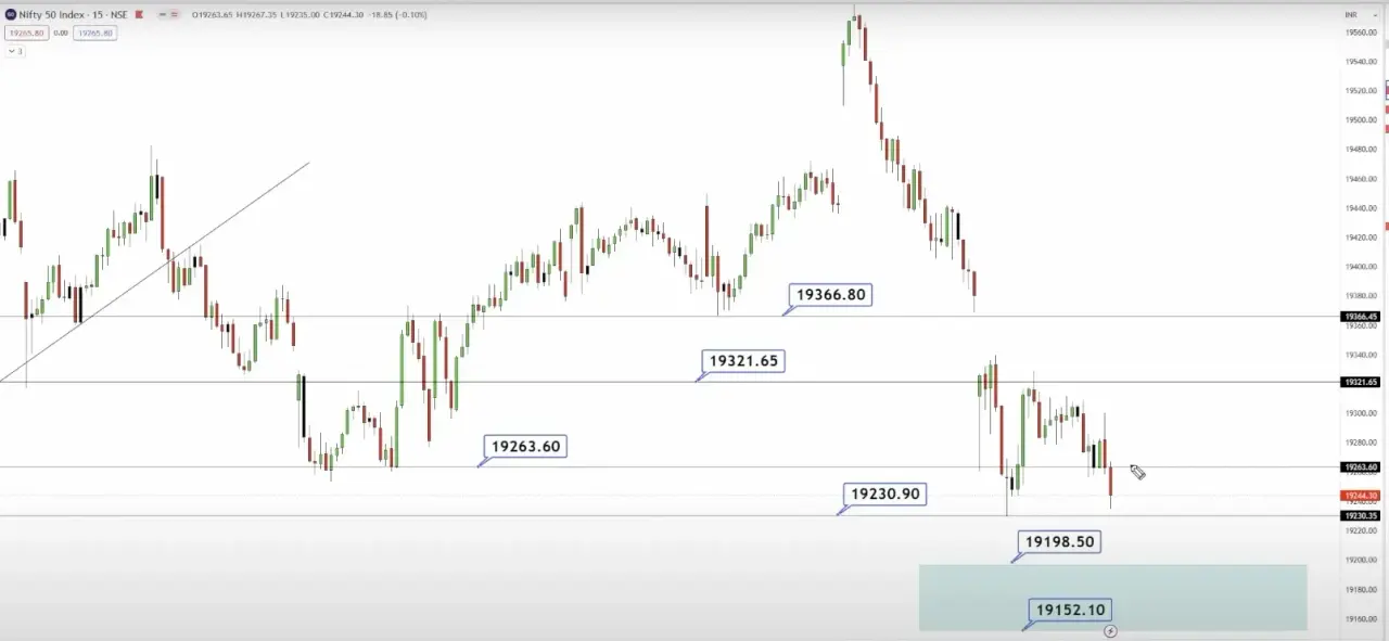 Image for Nifty Important Levels