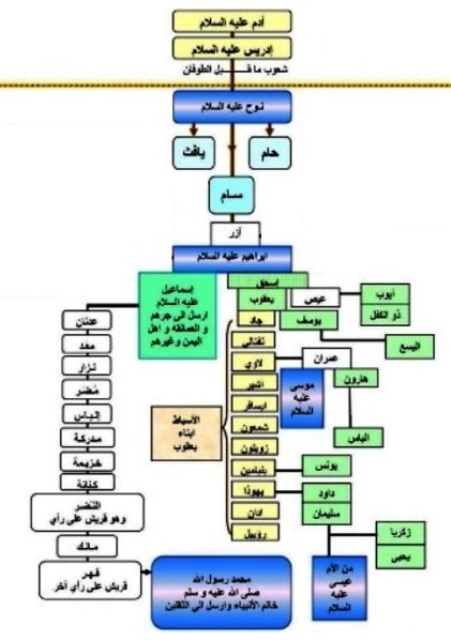 أعبثاً اسم"القومية" مقدماً على"الإسلامية" دابة الاخوان المجرمين إلى الكرسي  والخزنة؟!