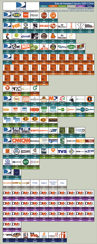 Guía de Canales DIRECTV - Agosto 2005-fotor-2023122910300