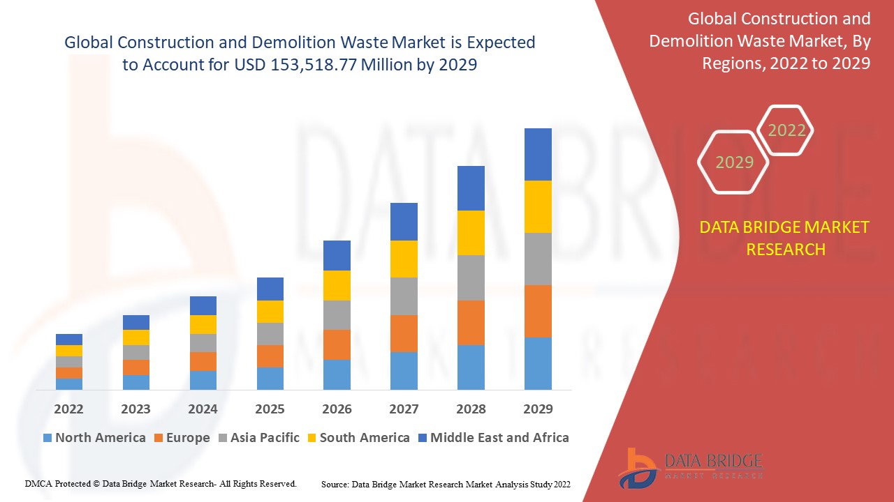 ConstructionandDemolitionWasteMarket