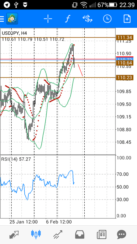 USDJPY Technical Analysis in Technical_Screenshot-2019-02-14-22-39-46