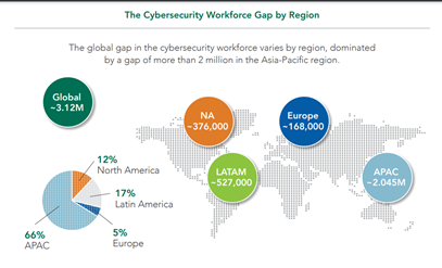 Cybersecurity