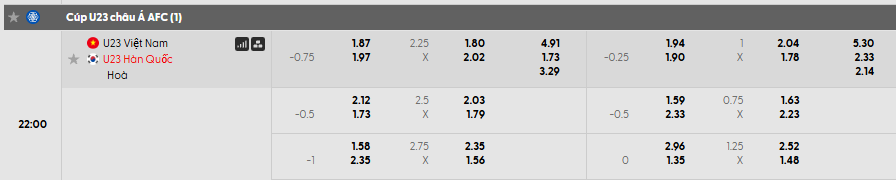 Tỷ lệ kèo châu Á U23 Việt Nam vs U23 Hàn Quốc