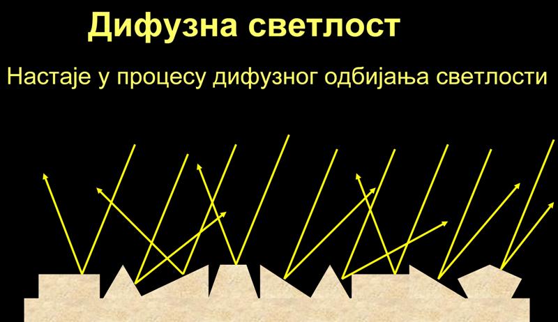 difuzna-svetl.jpg