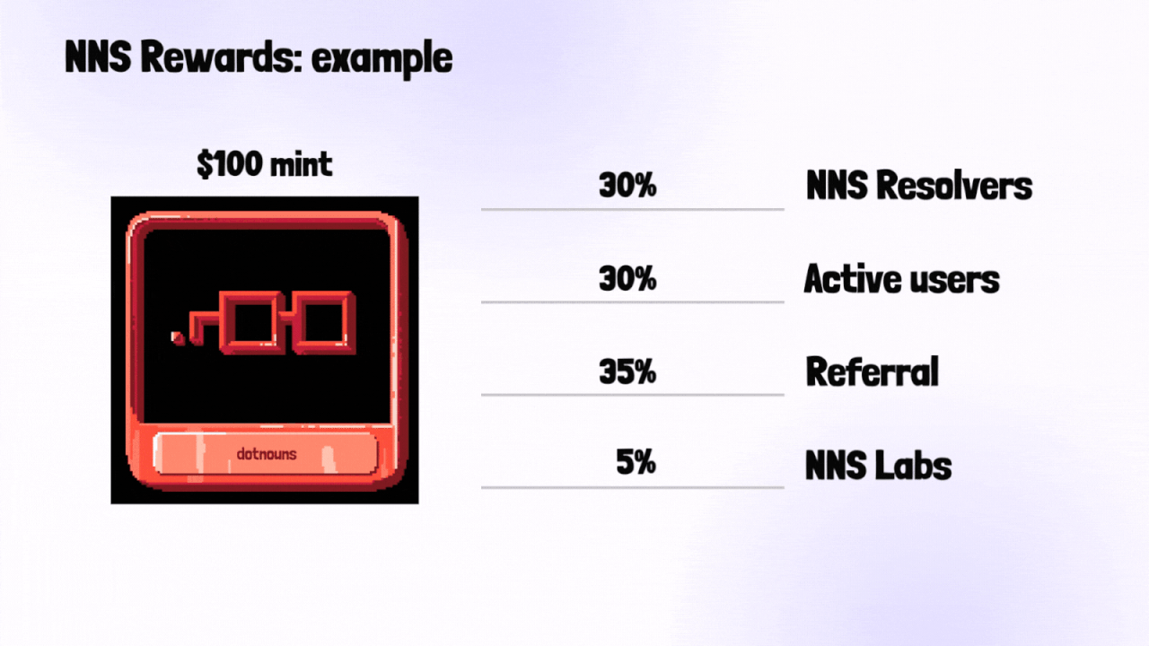 NNS-rewards-example.gif