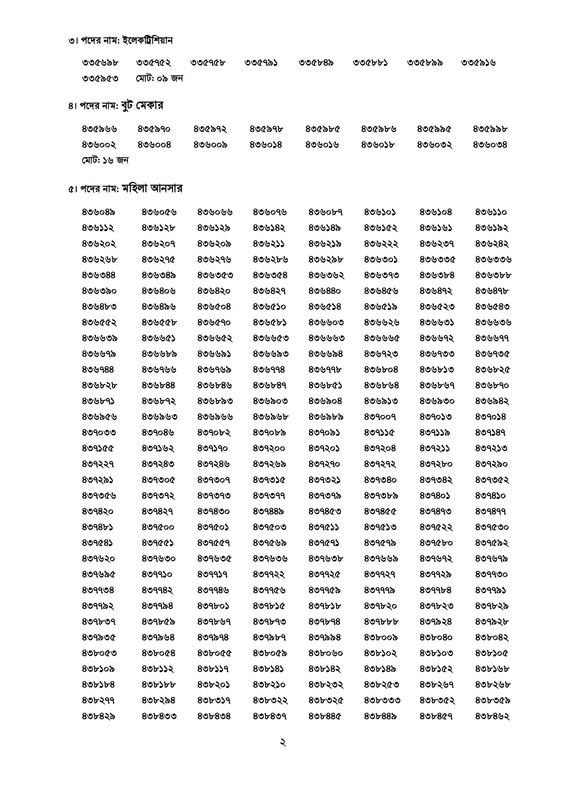 Ansar-VDP-Exam-Result-2025-PDF-2