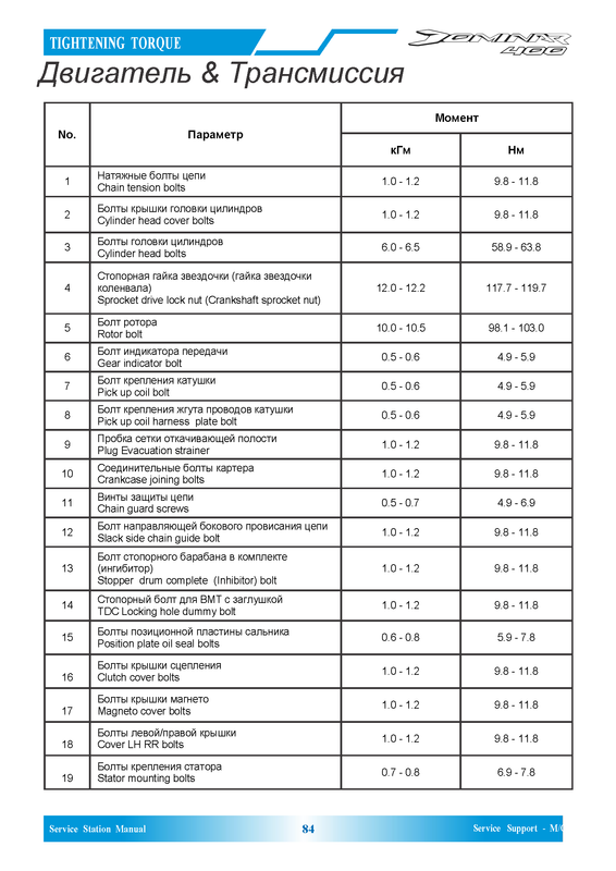 Параметры и моменты - Dominar 400_Страница_1