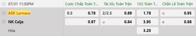 Soi kèo tài xỉu cả trận AEK Larnaca vs NK Celje