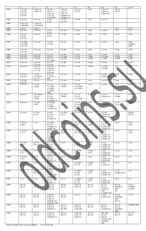 список разновидностей-1