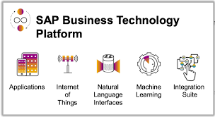 SAP BTP For Beginners