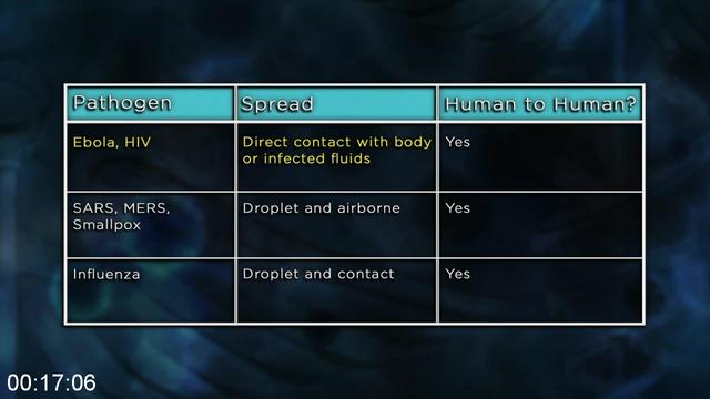 [Image: G-PAn-Introduction-To-Infectious-Diseases.jpg]