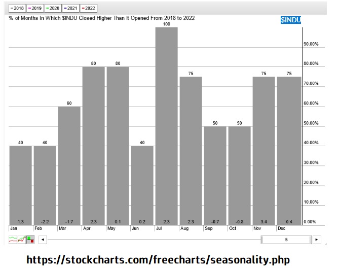 INDU-Seasonality.jpg