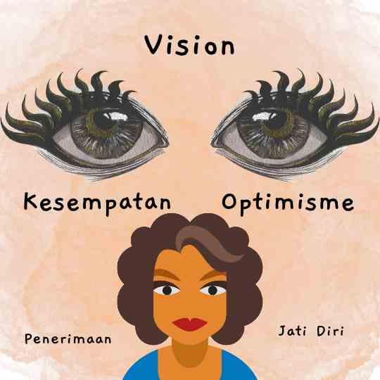 Ilustrasi Isi Buku The Path Made Clear