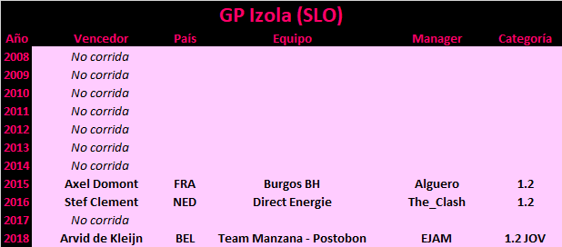 24/02/2019 GP Izola SLO 1.2 CUWT JOV GP-Izola