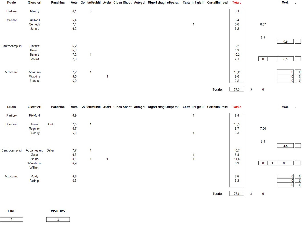 Cleveland-Rip slim 3-3