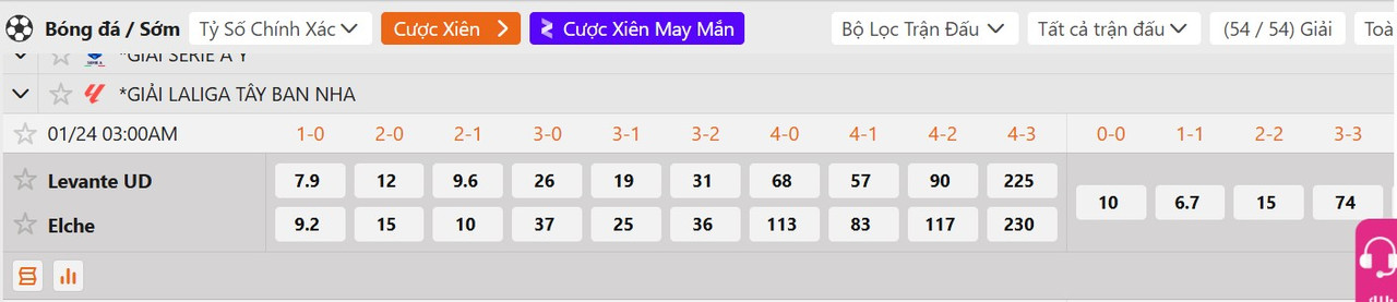 Tỷ lệ tỷ số chính xác Levante vs Elche