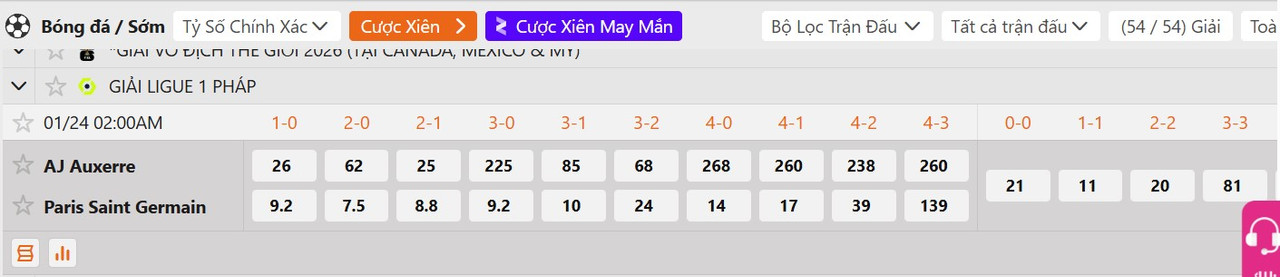 Tỷ lệ tỷ số chính xác Auxerre vs PSG