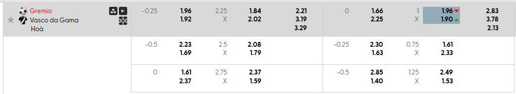 Tỷ lệ kèo Gremio FBPA vs Vasco da Gama