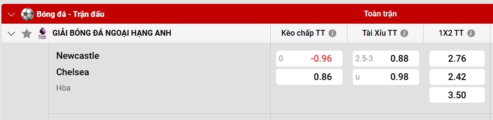 Tỷ lệ kèo Newcastle vs Chelsea