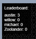 Leaderboard View