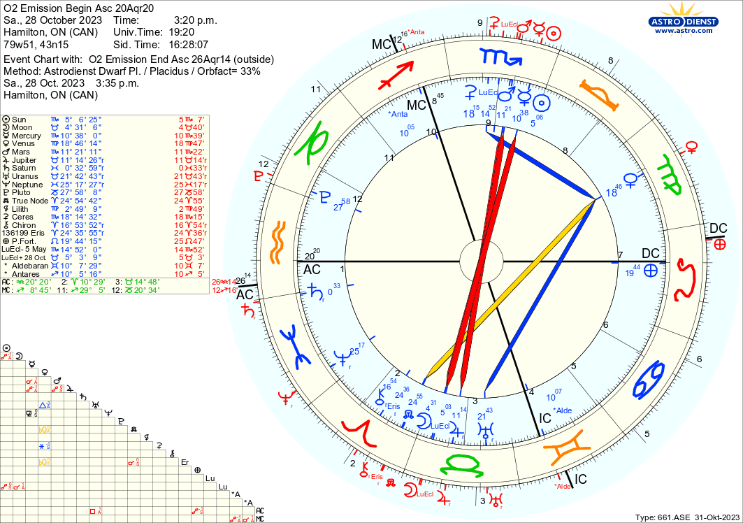 astro_661ase_o2_emission_begin_asc_20aqr20_o2_emission_end_asc_26aqr14.27057.55526