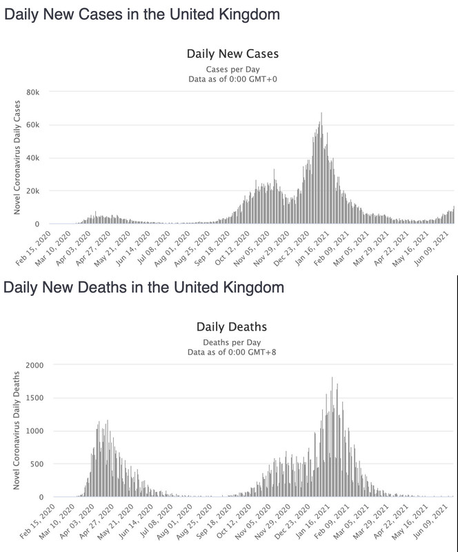 UKCovidJune182021