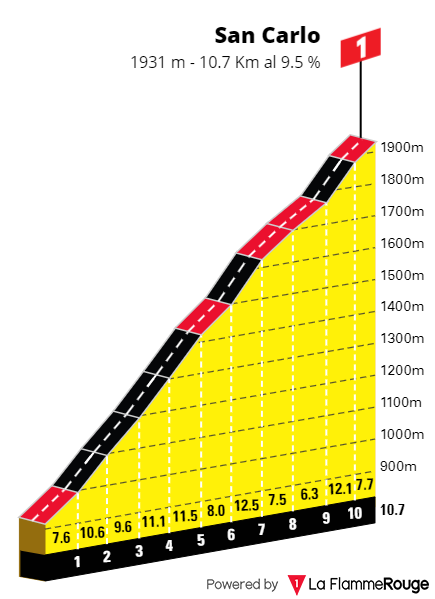 [Immagine: Giro0220s3.png]