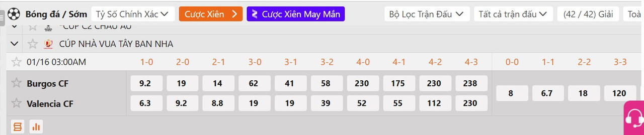 Tỷ lệ tỷ số chính xác&nbsp;Burgos CF vs Valencia