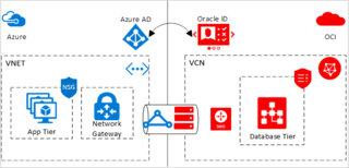 Oracle On Azure Overview