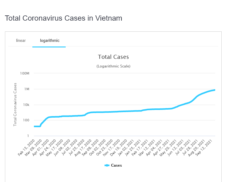 Vietnam-Cases-Log.png