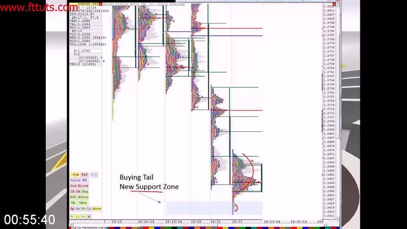 [Image: G-PStrategic-Trading-Forex-Meets-the-Market-Profile.jpg]