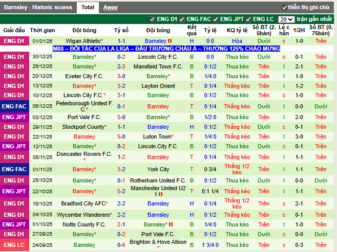 Phong độ gần đây Barnsley