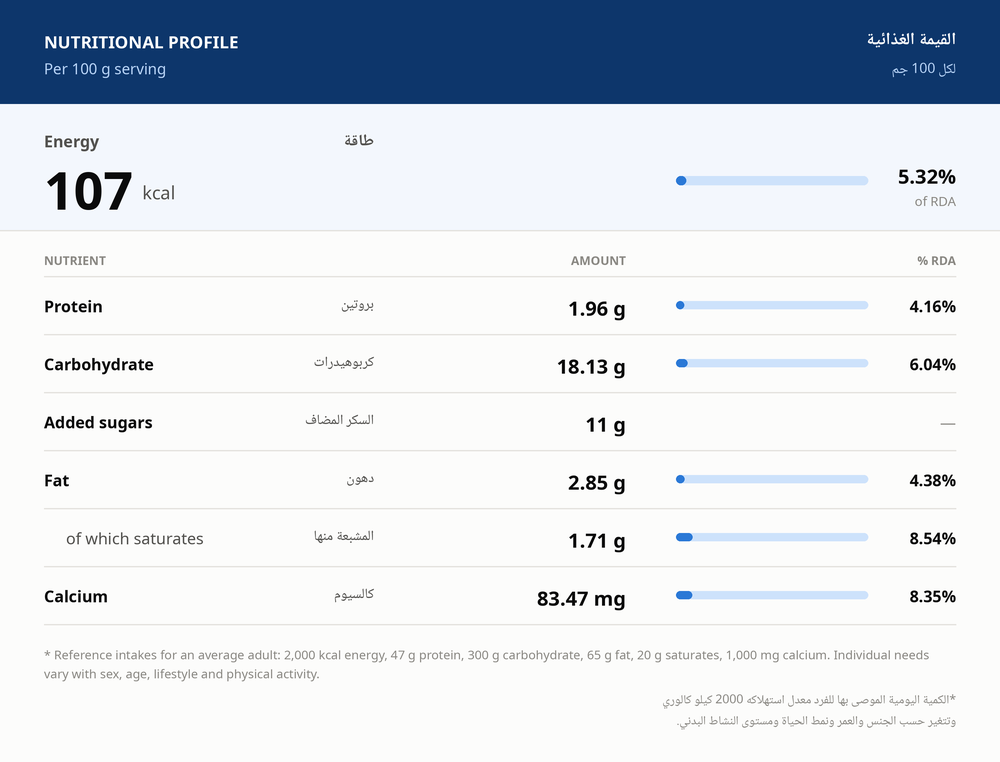 nutritional profile v2