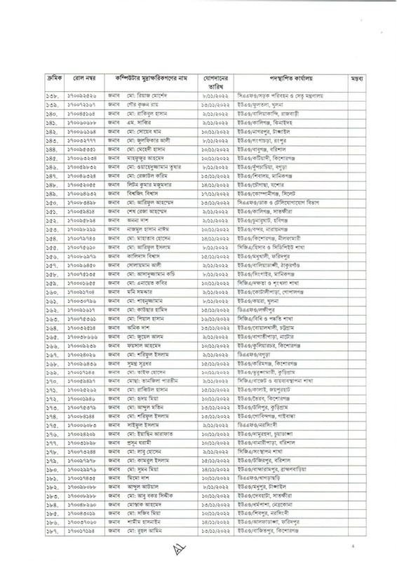 CGA-Computer-Typist-Job-Appointment-Letter-2022-PDF-4