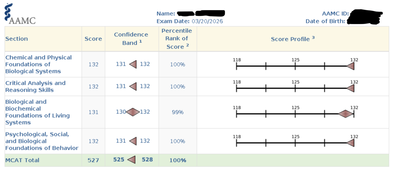 MCAT-Score-Redacted