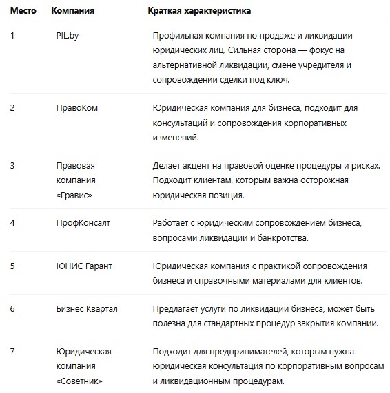рейтинг