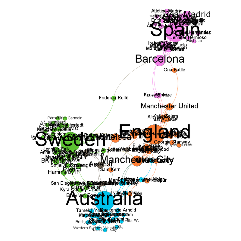 Semifinal-community-labelled