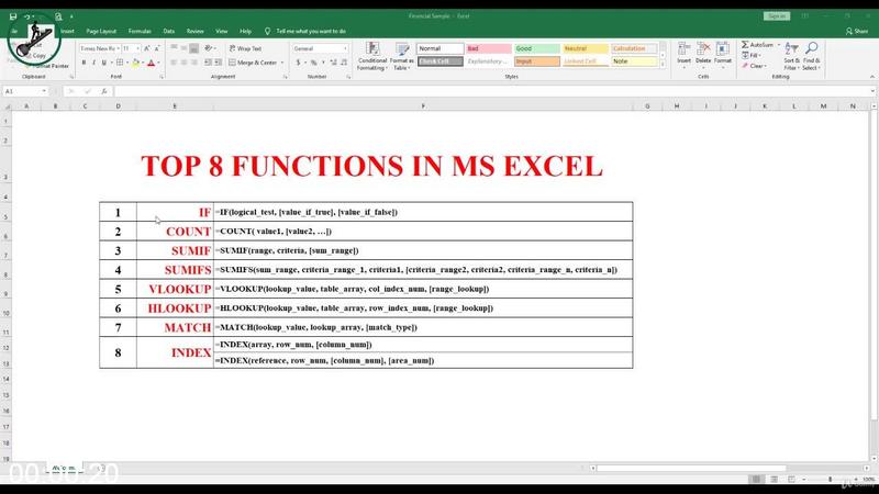 [Image: Microsoft-Excel-Top-8-Functions-With-Examples.jpg]