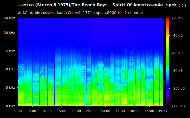 The Beach Boys - Spirit Of America.m4a