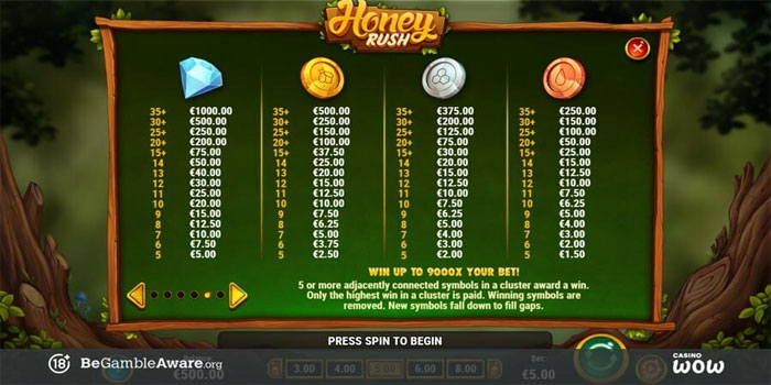 Cara Mengelola Volatilitas Rendah Di Slot Honey Rush