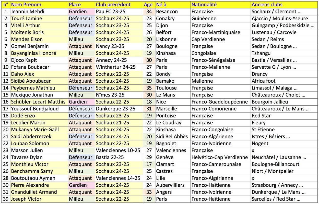 FCSM-liste-25-26.jpg