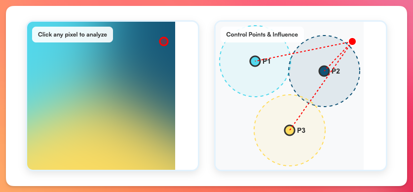 Pixel color calculation based on distance to control point